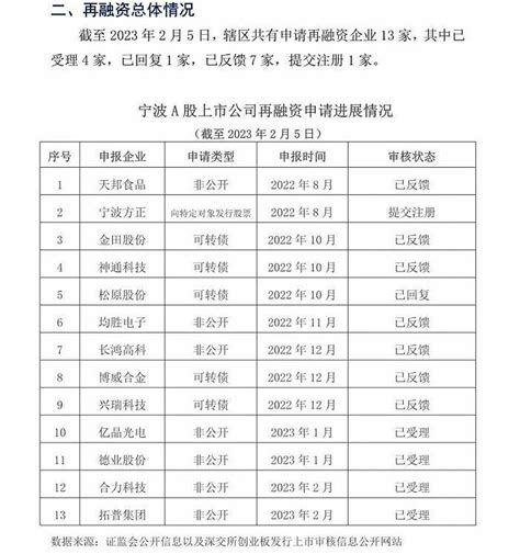宁波上市公司有多少家,名单一览(2023年07月14日) - 南方财富网