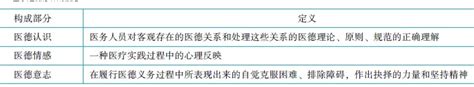 检验医学生，你确定自己知道实习的意义或重要性？！_凤凰网健康_凤凰网