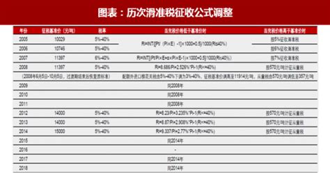 2018年中国棉花关税分类及滑准税发放情况 支撑全球棉价 强化国内外棉价联动（图）_观研报告网