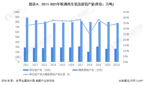 2022年中国铝合金行业市场规模及发展前景预测分析-中商情报网