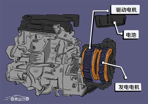 【双擎会】走近E-CVT|丰田混动的国产核心部件介绍-新出行