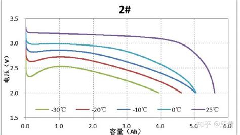 锂电池充放电曲线，SOC曲线分析_磷酸铁锂放电曲线-CSDN博客