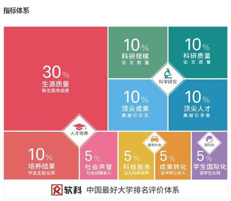 2023软科中国大学排名重磅发布！