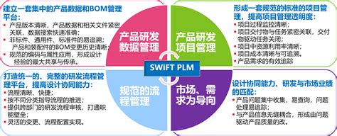 PLM行业发展现状如何？一文读懂PLM市场规模、市场结构及并购情况_华经_产品_企业