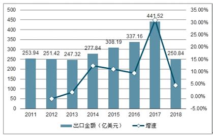积木玩具市场分析报告_2021-2027年中国积木玩具行业深度研究与未来前景预测报告_中国产业研究报告网