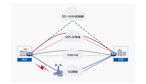 广域网 —— 广域网的基本概念-CSDN博客
