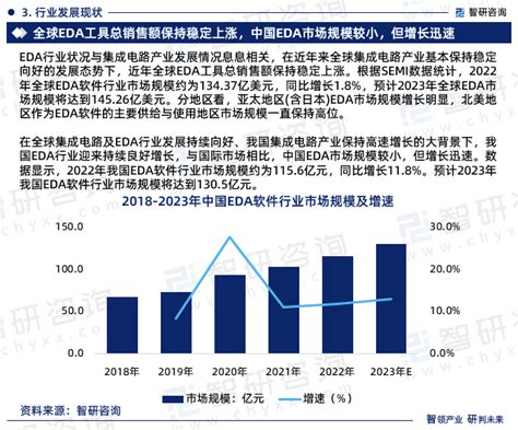2019年全球及中国EDA市场规模与竞争格局分析，本土企业正加速追赶国际巨头的发展步伐「图」_趋势频道-华经情报网