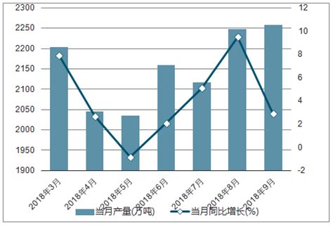 2020年中国饲料行业细分市场现状与发展前景分析 配合饲料市场规模扩大【组图】_行业研究报告 - 前瞻网