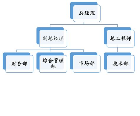 组织架构图 - 四川泓远环保工程有限公司