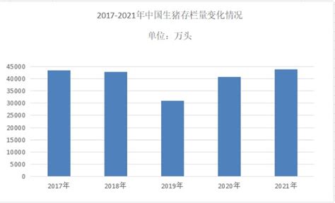 2020年中国生猪行业运行情况回顾及2021年发展前景预测（图）-中商情报网