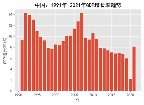 gdp增长率怎么算_名义GDP与实际GDP的区别 - 工作号