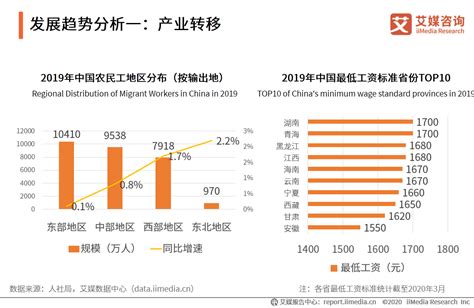 2019-2025年中国劳动力行业市场深度调研及投资前景分析报告_智研咨询
