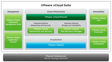 VMWARE-虚拟化-中思软件有限公司