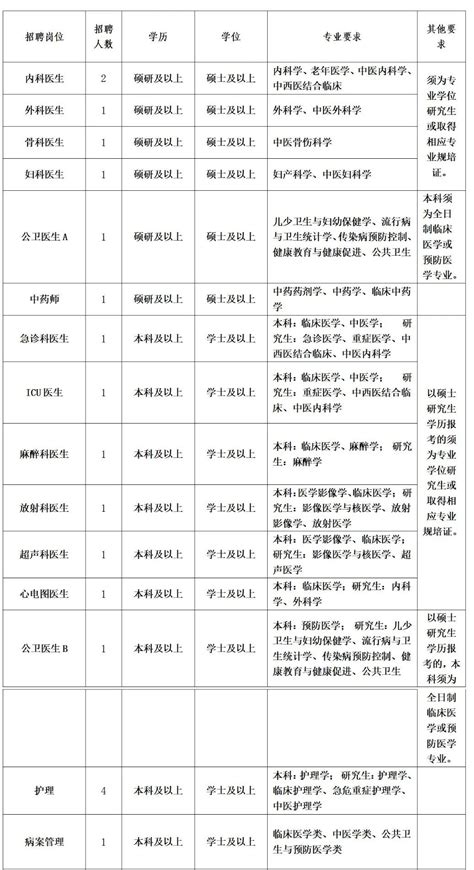 2021下半年浙江湖州市南浔区医疗卫生单位紧缺急需高层次人才招聘拟聘公示（二）