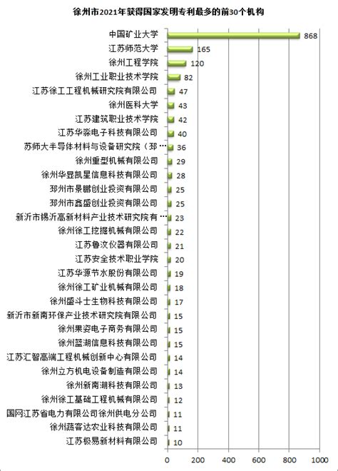 2016-2020年徐州市地区生产总值、产业结构及人均GDP统计_数据