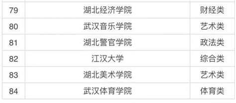 2023年武汉的大学排名一览表 附武汉最好的10所大学排名