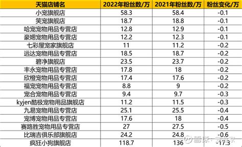 ins粉丝数量最多的中国人_ins粉丝数量排名中国 - INS相关 - APPid共享网