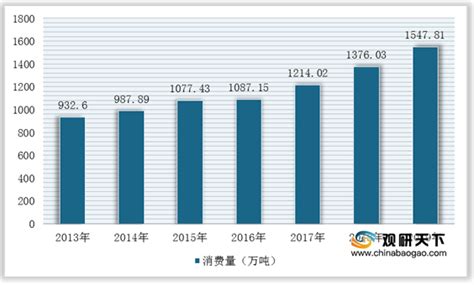 2021年中国高密度聚乙烯（HDPE）行业分析报告-市场规模现状与未来趋势研究_观研报告网