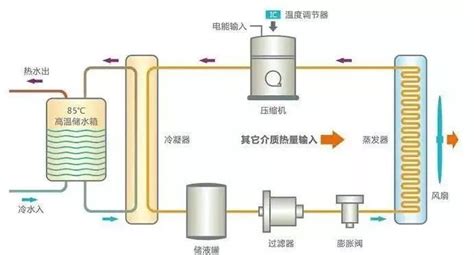 地源热泵系统示意图