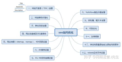 seo站内优化有哪些（seo方法和工具）-8848SEO