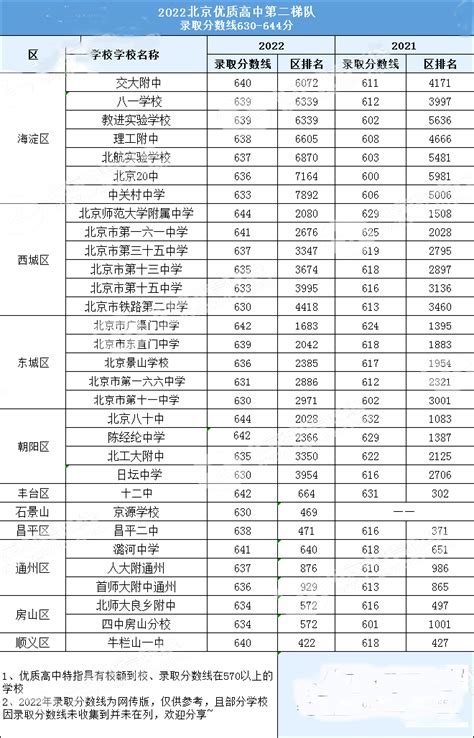 贵阳市第三实验中学2024年宿舍条件