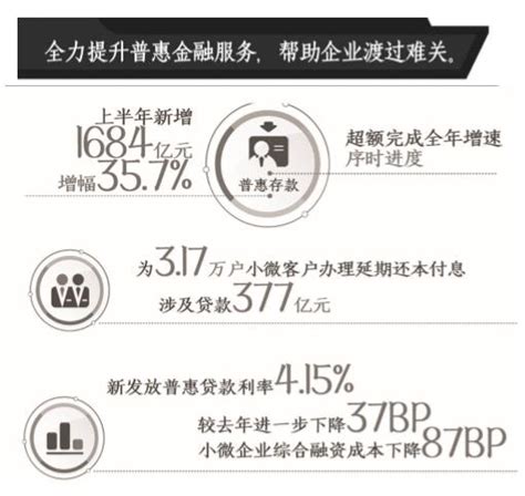 工商银行：小微金融增量扩面降成本_中国银行保险报网