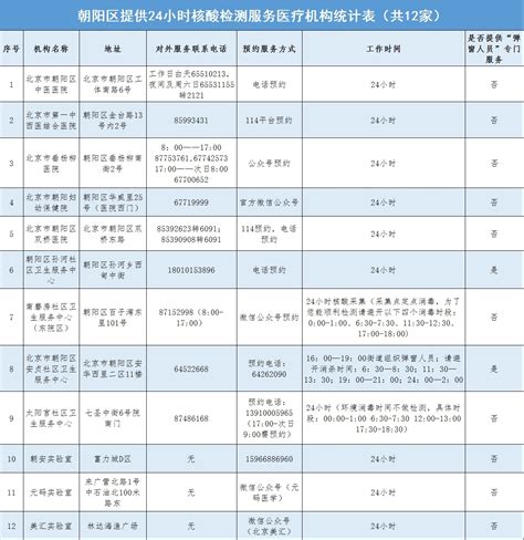 最新！北京朝阳区12家24小时核酸检测点公布|界面新闻 · 中国