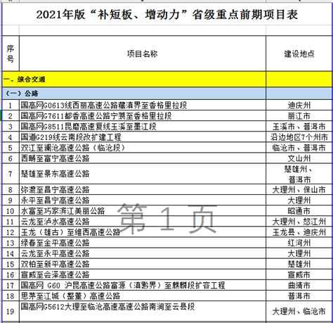 云南省公布2023年重大项目清单，合计1500个项目 - 基建-产经新闻 :: 新闻中心_中钢网