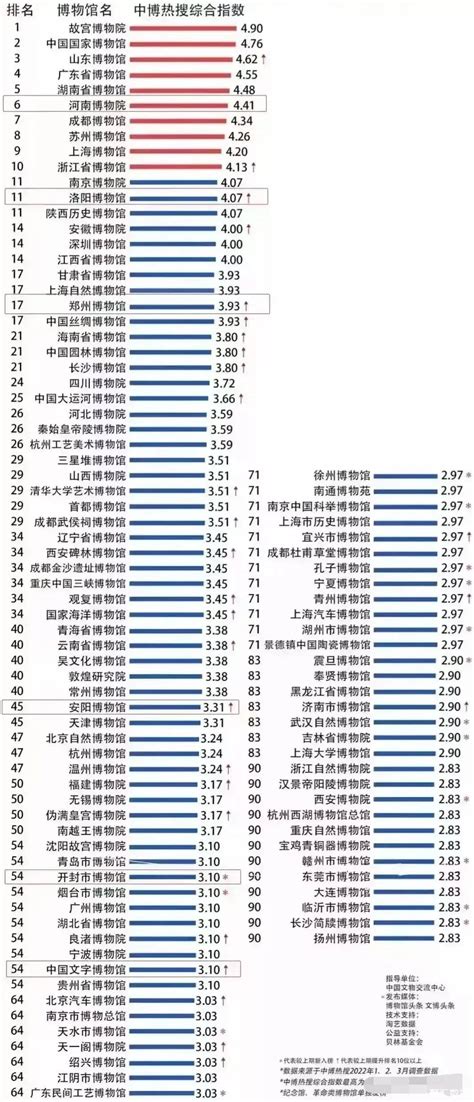 2020中国博物馆影响力排行榜前十_旅泊网