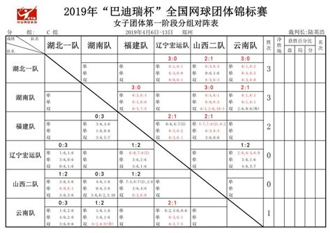 2023明日之星篮球争冠赛揭幕 上海菁英队取开门红——上海热线体育频道