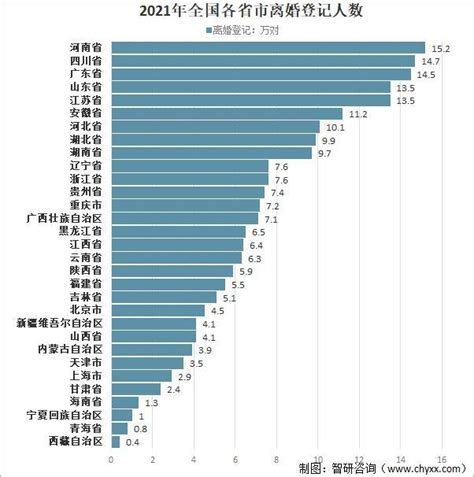2021年中国婚姻服务行业发展现状分析 结婚少了、离婚多了、结婚晚了【组图】_行业研究报告 - 前瞻网