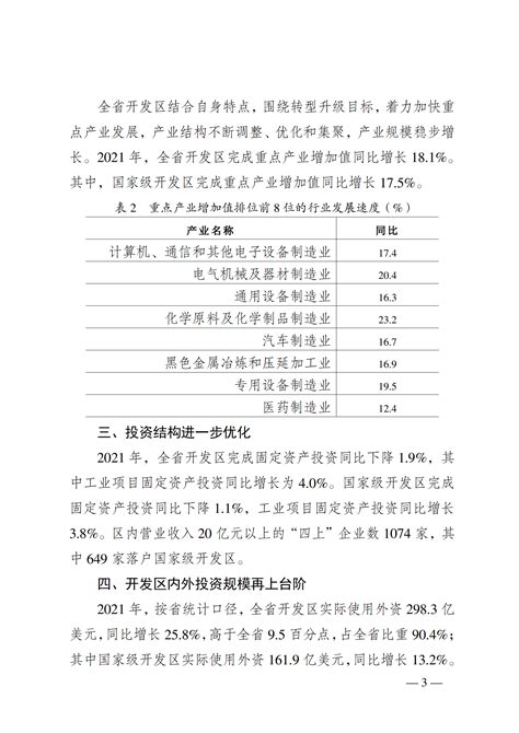 江苏国家级省级开发区经济指标排名 - 360文档中心