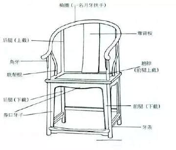 硬木界的10类名椅，你也可以拥有 - 知乎