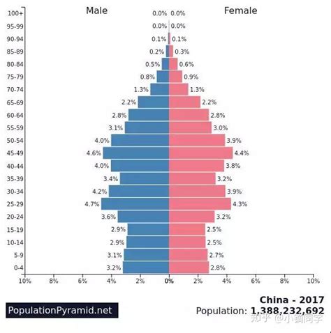 深圳市第七次全国人口普查公报[1]（第四号）——人口年龄构成情况