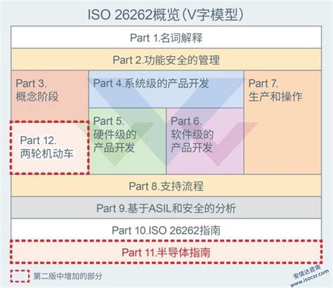 ISO26262认证|ISO26262认证咨询|ISO26262认证标准|ISO26262认证培训|ISO26262资料