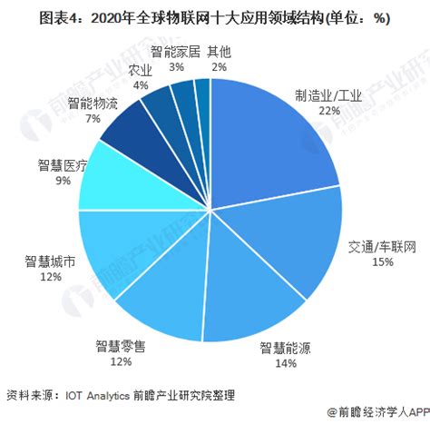 2023年中国物联网企业排行榜，原来是它让你生活更便利！