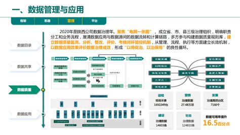 【数字化转型】数字化建设总体规划蓝图 - 知乎