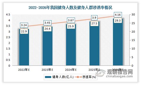 2020年中国体育健身场地数量、场地面积及未来健身发展趋势分析[图]_智研咨询
