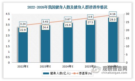 《2021中国健身行业数据报告》发布 全国健身会员数达7513万_互联网_艾瑞网