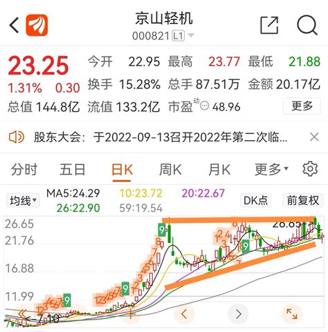 陈自权：上证指数2022年6月27日走势预测_财富号_东方财富网