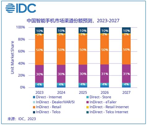 2017-2022年中国智能手机市场供需预测及未来发展趋势报告_智研咨询