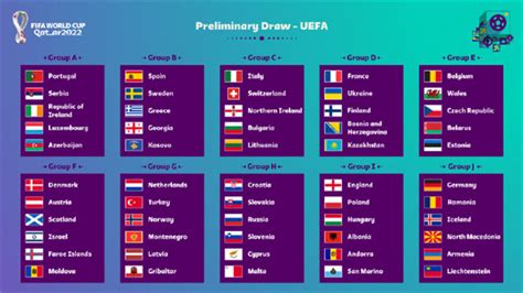 世预赛欧洲区分组结果出炉 55队分10组将争13席位
