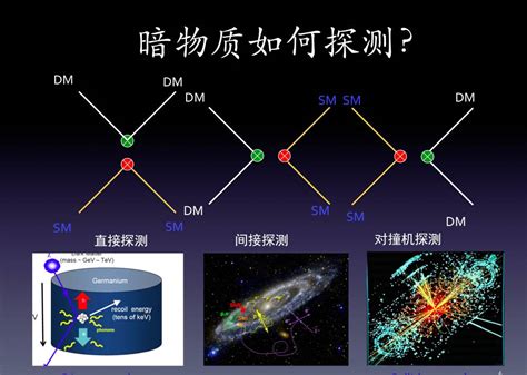 暗物质和暗能量之间的区别是什么？ - 知乎