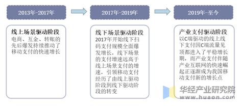 2021中国第三方支付市场数字化发展洞察 | 人人都是产品经理