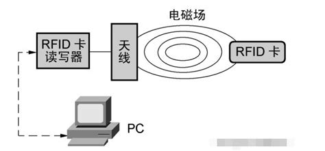 工业级RFID读卡器的基本参数_技术知识_上海沃极电子科技有限公司