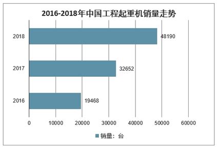 2018年中国起重机行业发展现状及发展趋势分析【图】_智研咨询_产业信息网