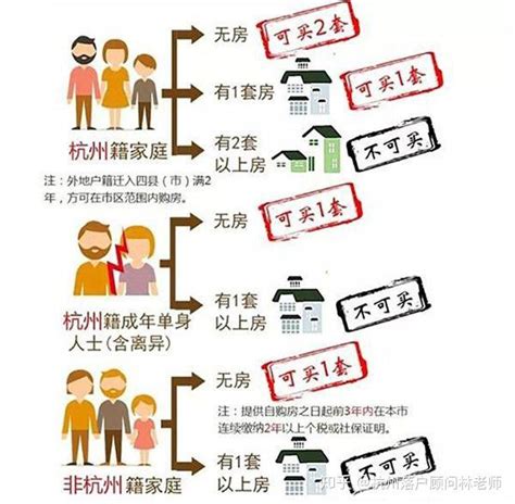杭州购房政策2022年5月17日最新版！不用社保即可买房！