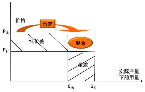 投入产出比怎么计算（人工成本投入产出比怎么计算）-昕阳网