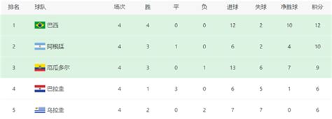 梅西续约进入倒计时，世预赛对阵智利首发出场 - 周到上海