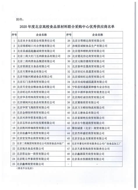 关于公布2019年度湖南省移动互联网重点企业名单的通知_新闻详情_湖南省中小企业公共服务平台